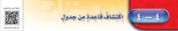 اكتشاف قاعدة من جدول